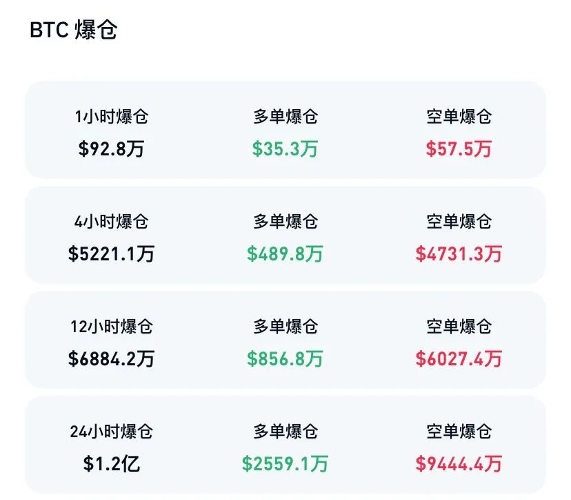 比特币逼近10万美元，历史新高再刷新，距离10万仅一步之遥