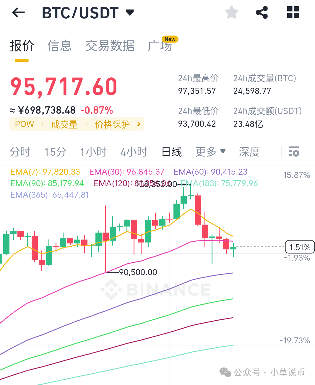 分批定投比特币策略解析：降低风险、平摊成本的最佳投资方法