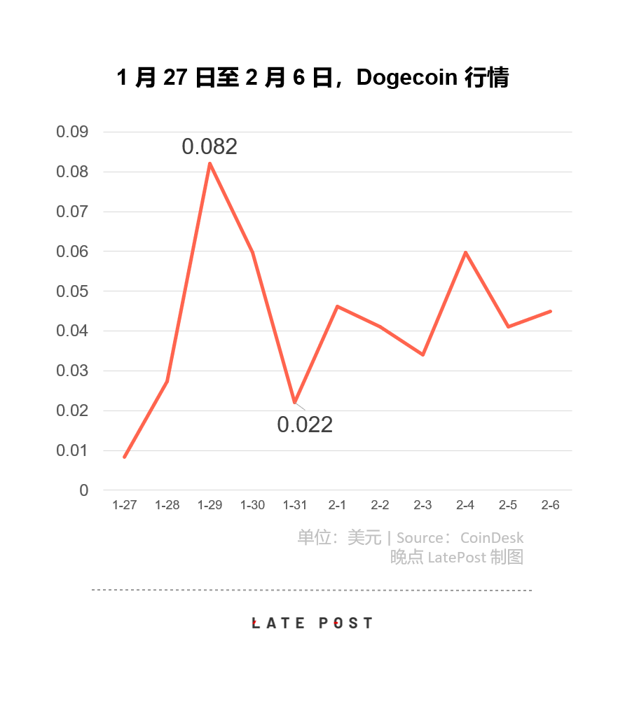 狗狗币暴涨背后的故事：从无意义到有意义的加密货币崛起