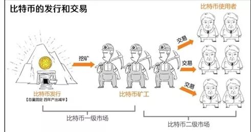 比特币是骗局吗_比特币是什么_比特币是哪个国家发行的