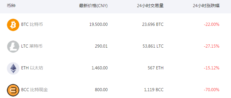 比特币中国官网登录入口_比特币_比特币怎么开户