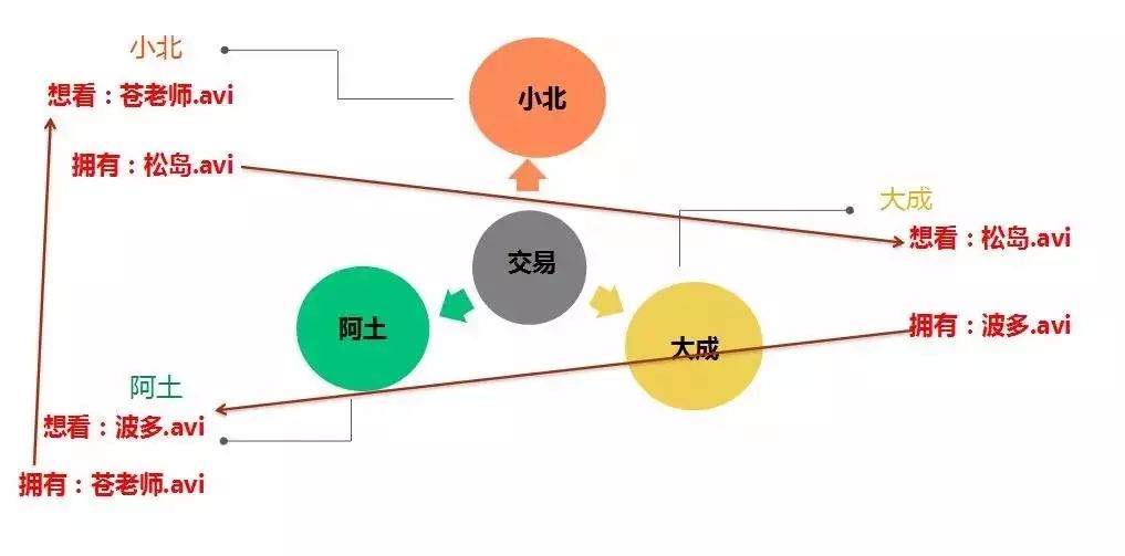 比特币等虚拟货币为何具有货币价值？揭秘其价值体系与交易原理