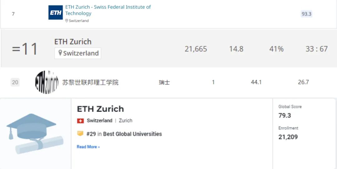 苏黎世联邦理工大学世界排名及院校介绍，欧陆第一名校的辉煌历史
