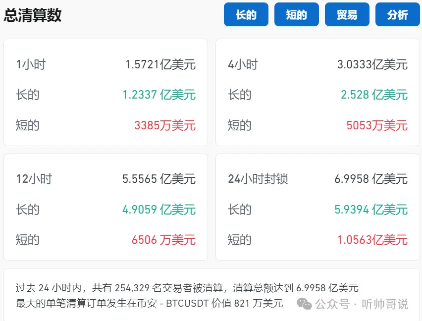 比特币暴跌至89256低点，市场恐慌，爆仓金额达6.9958亿美元，投资者如何应对？