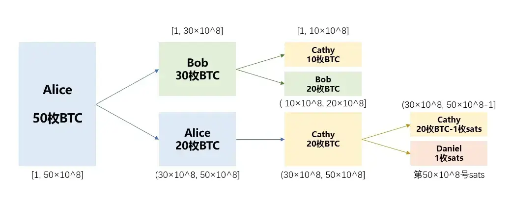 BTC_btc币最新消息_btc/USDT价格今日行情