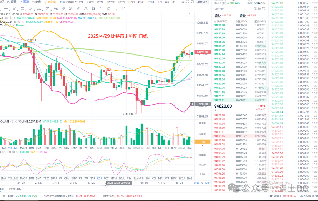 比特币行情分析_比特币行情走势分析_比特币行情分析网站