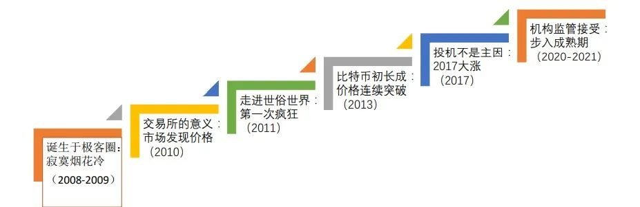 货币数字大写_货币数字是怎么回事_数字货币