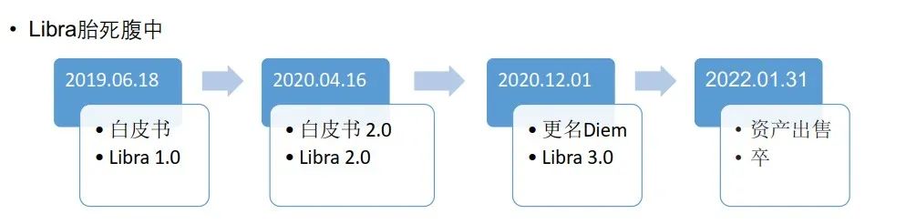 货币数字大写_数字货币_货币数字是怎么回事