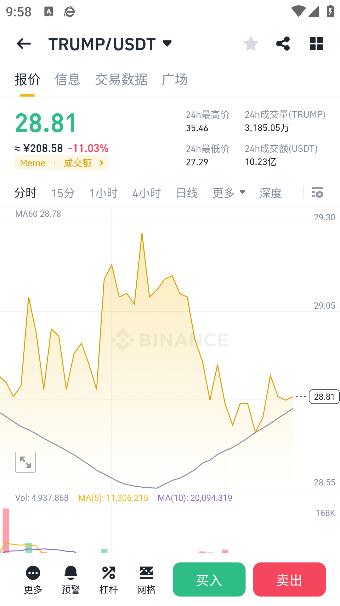 买特朗普币怎么买 特朗普币在哪买最便宜