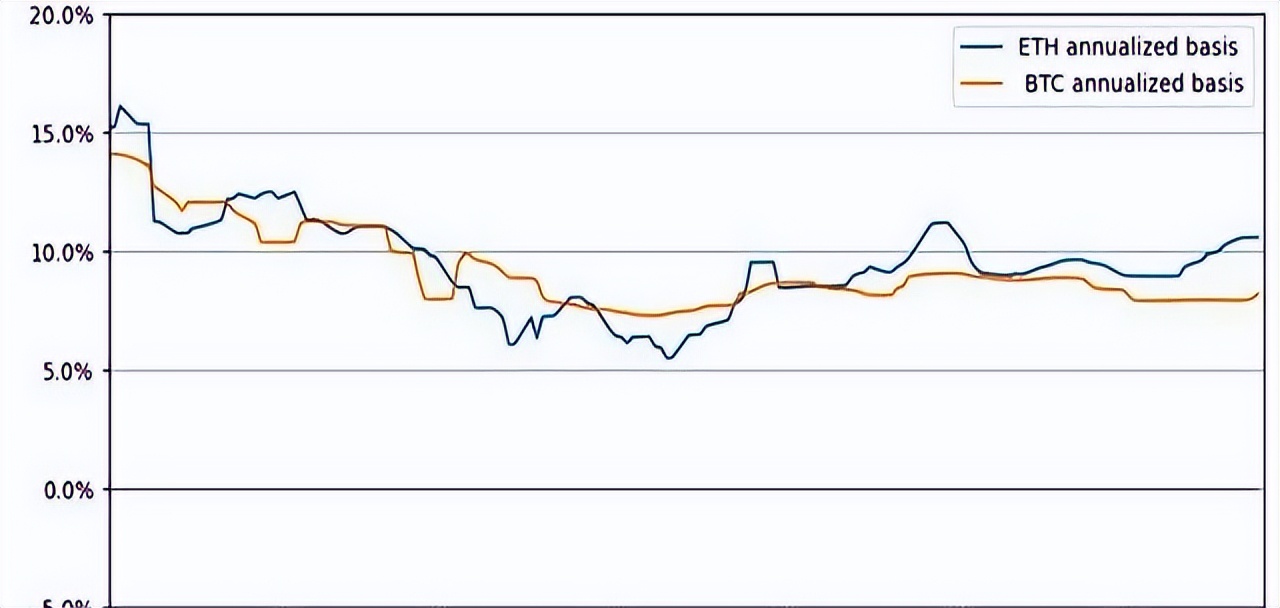 以太坊ETF资金流向_ETH_企业以太坊持仓情况