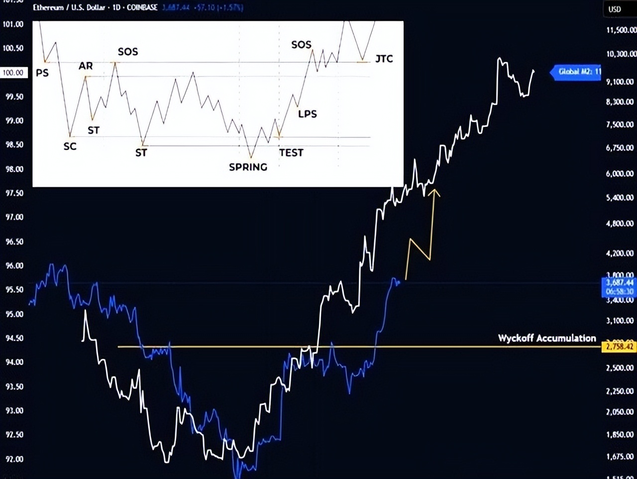 以太坊ETF资金流向_ETH_企业以太坊持仓情况