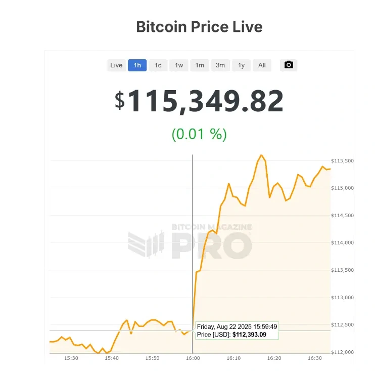 比特币闪崩跌破11.1万美元！背后原因究竟是啥？