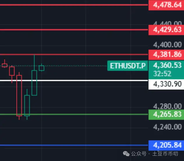 比特币下跌意味着什么_比特币昨日行情分析_以太坊昨日波动情况