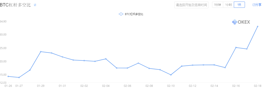 比特币投资量惊人！减半后或超Visa，牛市要来？