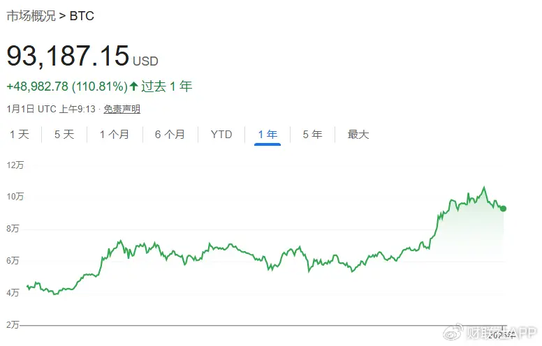 比特币价格最新行情美元_比特币价格_比特币价格今天行情