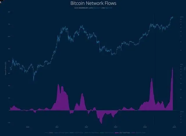 比特币价格上涨_比特币价格飙升_比特币飙升价格走势