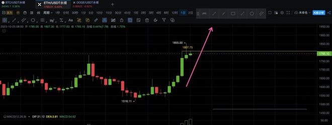 比特币飙升价格是多少_比特币价格暴涨翻倍_比特币价格飙升