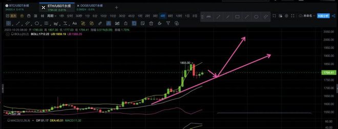 比特币价格飙升_比特币飙升价格是多少_比特币价格暴涨翻倍