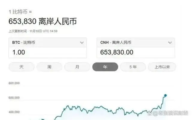 从2012年淘宝50元一枚比特币看其今昔巨变与特殊意义