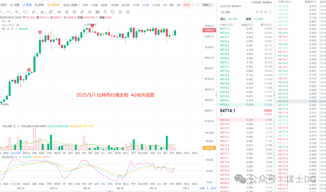 行业动态：加密货币或占特朗普财富37%及其他重要加密资讯