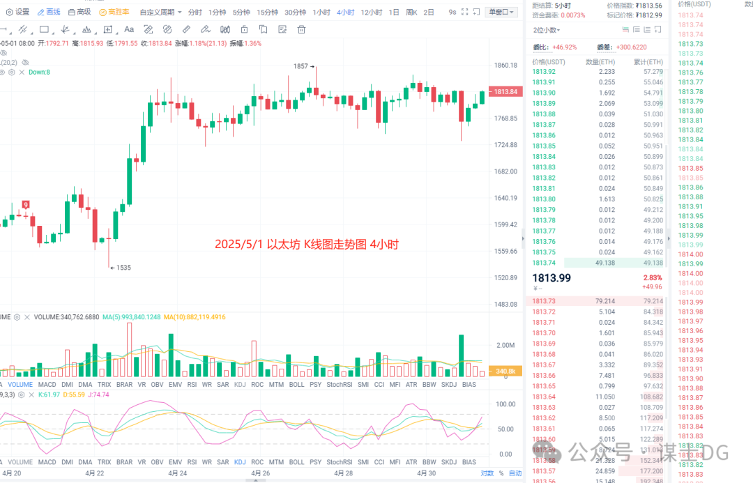 比特币行情网app下载_比特币行情_比特币行情走势图今日分析