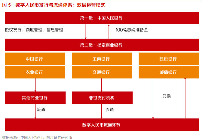 央行数字货币