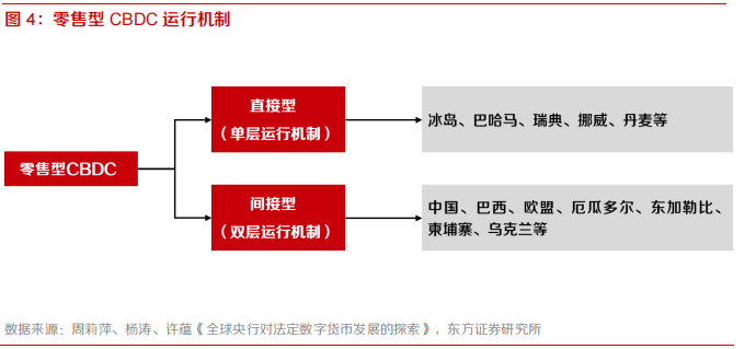 央行数字货币