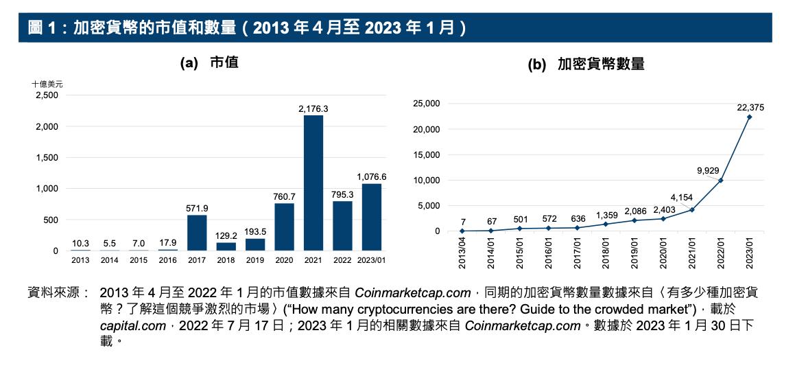 香港交易所虚拟资产研究报告_比特币行情_比特币价格走势