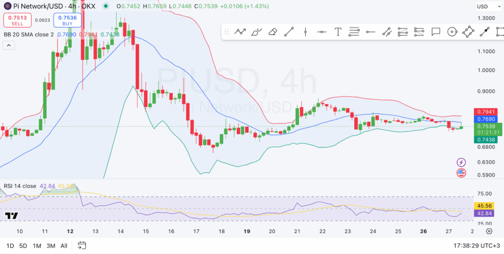 狗狗币价格或突破0.29美元，21Shares ETF申请引关注？