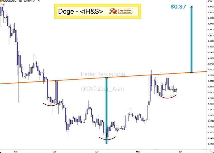 狗狗币价格突破0.29美元_doge狗狗币价格_21Shares狗狗币ETF申请