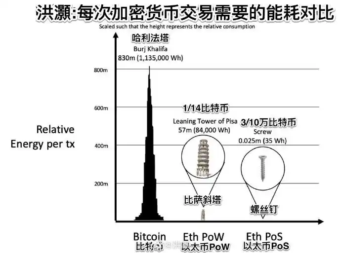 比特币怎么挖_比特币挖矿耗电情况_比特币能耗遭质疑