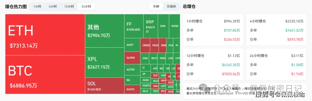 比特币以太坊强势反弹，极端行情下分批进出回本！后续走势咋看？