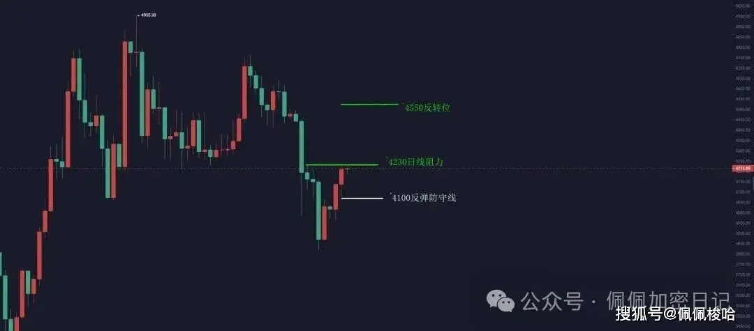 比特币以太坊价格走势_比特币以太坊行情分析_比特币行情最新价格