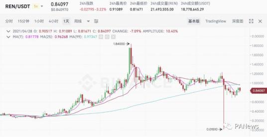 BTC锚定币:破解比特币DeFi困局,如何让BTC成为生息资产?
