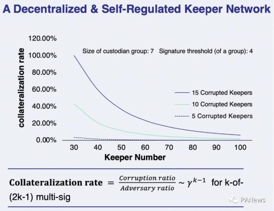 比特币持有者面临的问题_BTC_BTC锚定币解决的问题