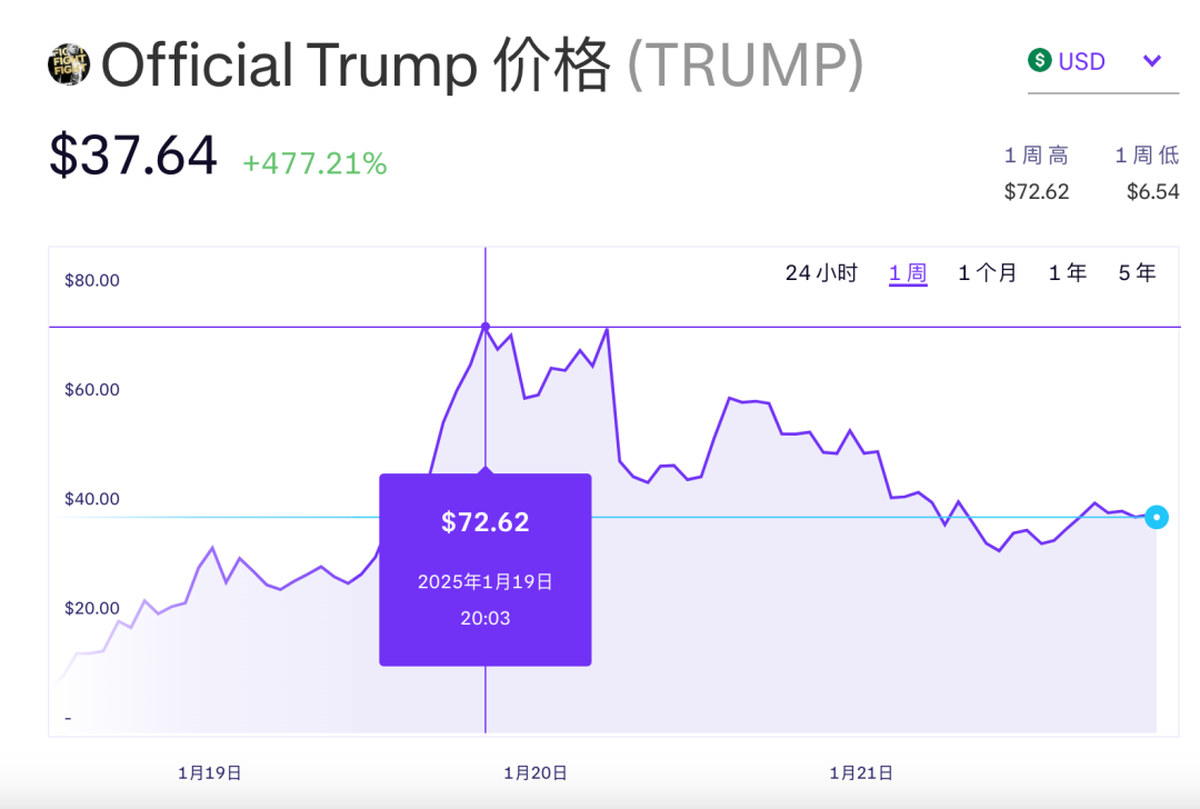 孙宇晨与特朗普合作_trump币暴涨几千倍_特朗普发币