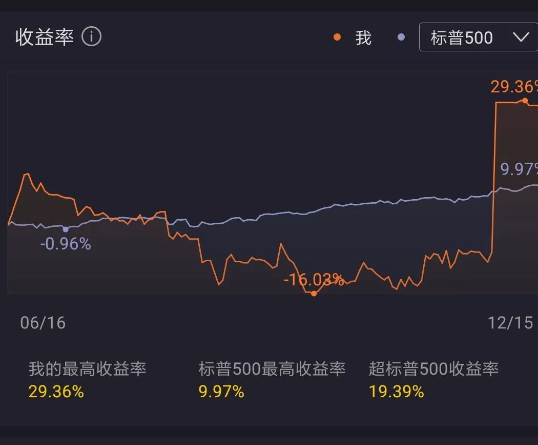 我有10个比特币怎么卖掉_不懂不买的投资铁律_比特币投资经历