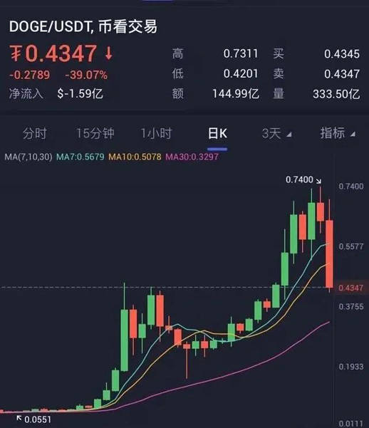马斯克对狗狗币的态度转变_马斯克最新推文狗狗币_马斯克对数字加密货币的看法