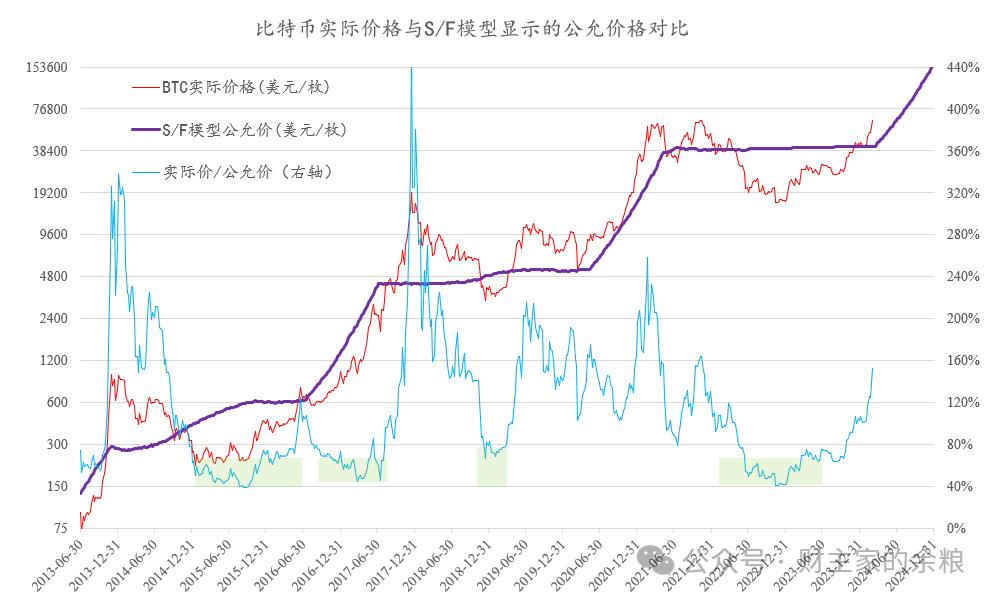 比特币价格突破历史高点_比特币涨幅对比_比特币上涨的根本原因