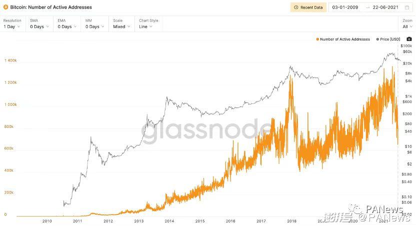 比特币超越支付,迈向主流资产储备:BTC市值与生态发展新篇章