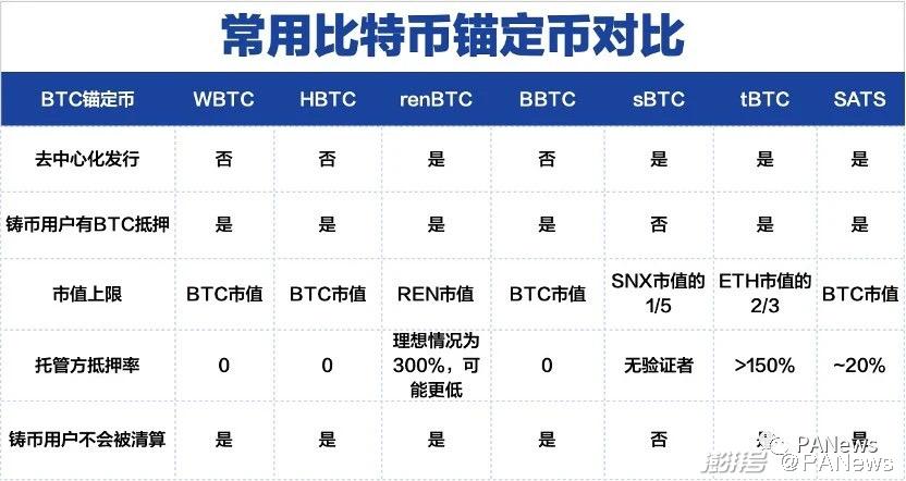 比特币超越支付,迈向主流资产储备:BTC市值与生态发展新篇章