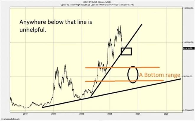 比特币价格跌破9万美元_比特币最新价格_比特币崩盘底部预测