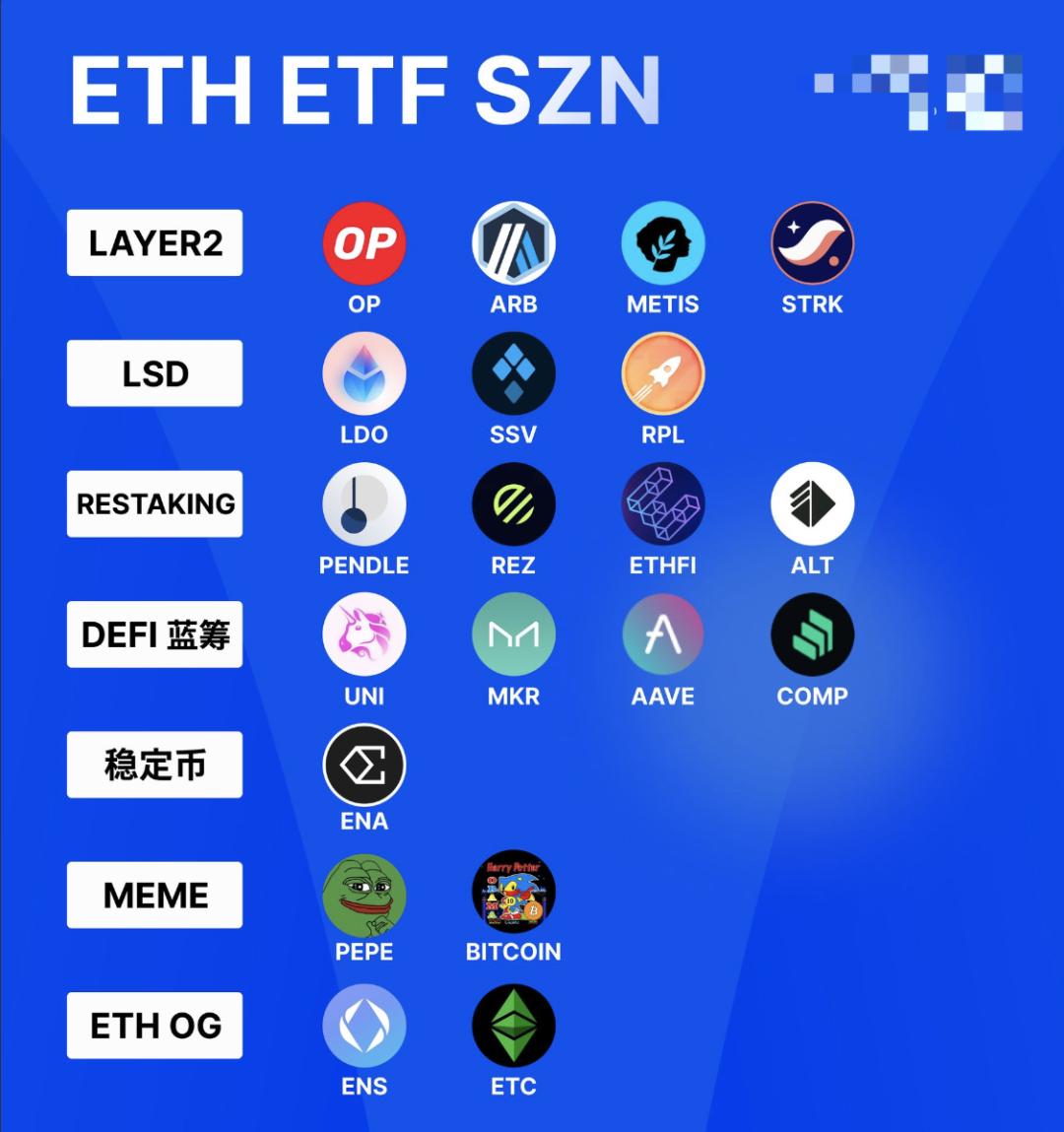 ETH牛市展望：2024年ETH价格预测及突破1万美元的可能性分析