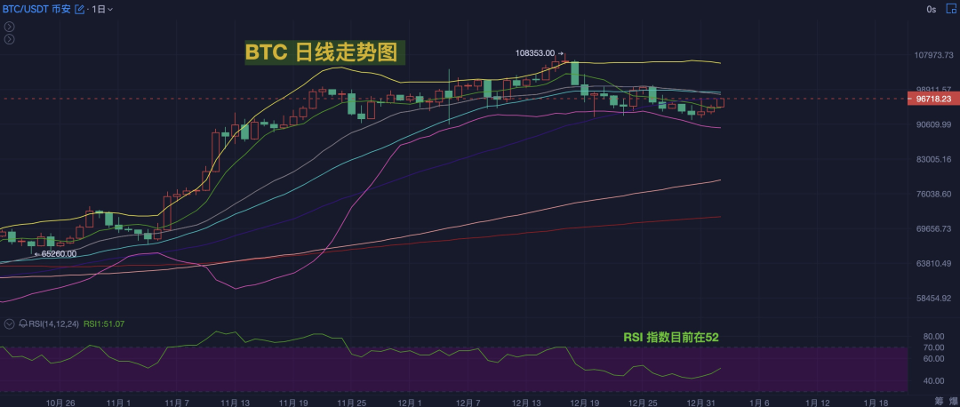 BTC_btc今日价格行情_btc下载官方