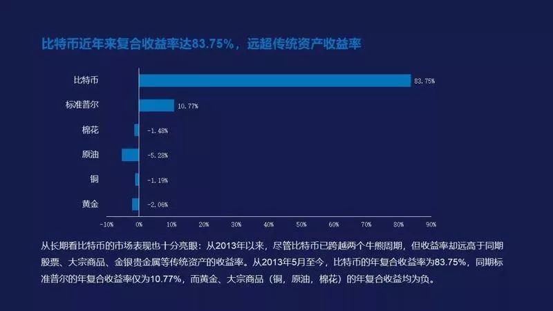 比特币最新价格美元_比特币_比特币挖矿app