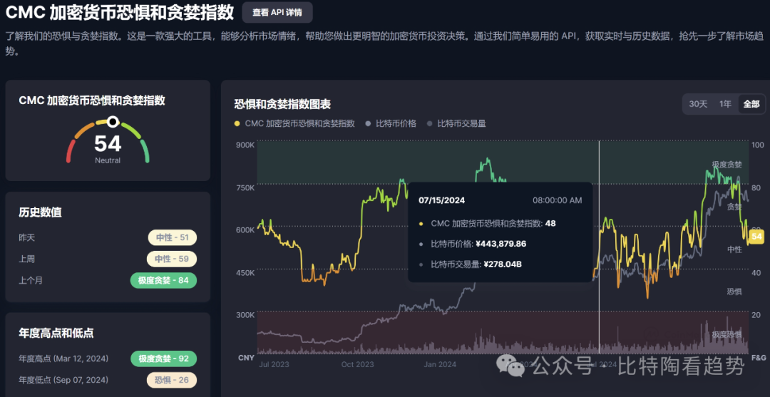 BTC_btc币_btc今日最新行情