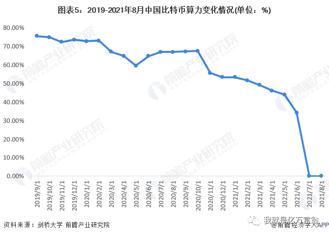 比特币飙升价格是多少_比特币价格飙升_比特币飙升价格会涨吗