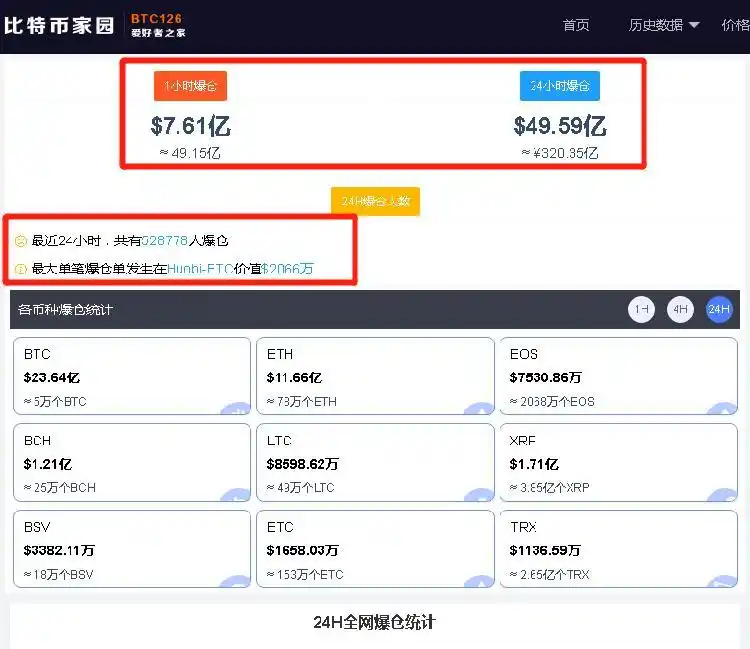 一个莱特币送多少狗狗币_比特币狗狗币交易平台app_狗狗币
