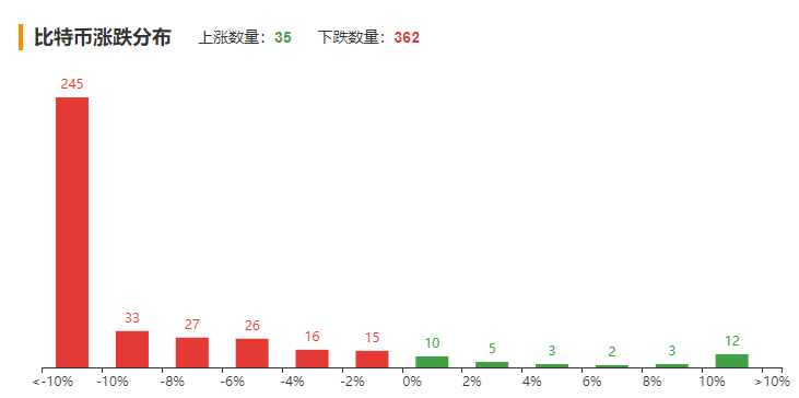 比特币涨跌分布.png