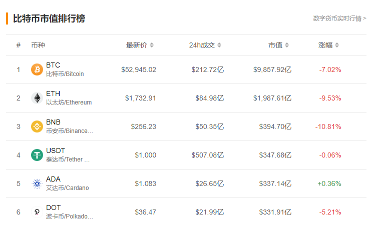 比特币市值排行榜.png